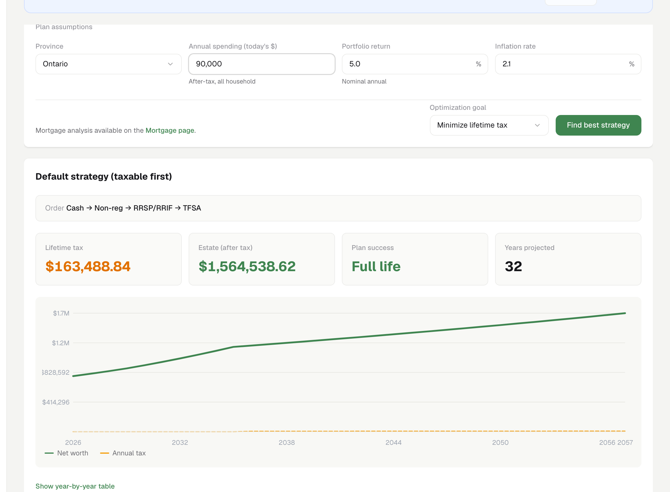 Retirement planner showing Full life plan success with rising net worth chart